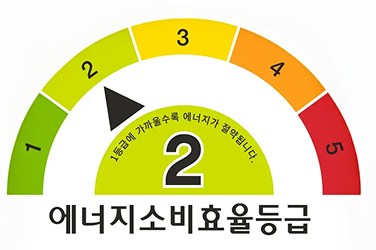 에너지등급 2등급