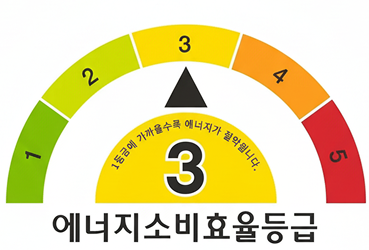 에너지등급 3등급