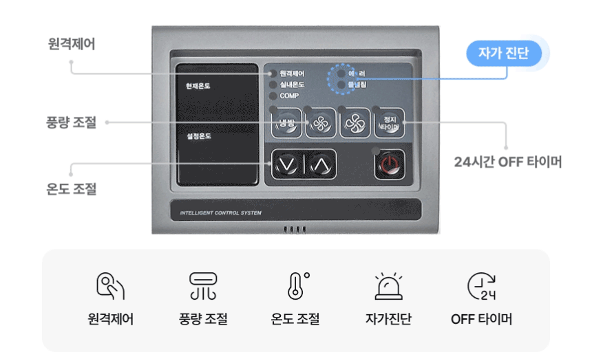 디지털 컨트롤러
